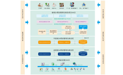 上海数慧系统技术